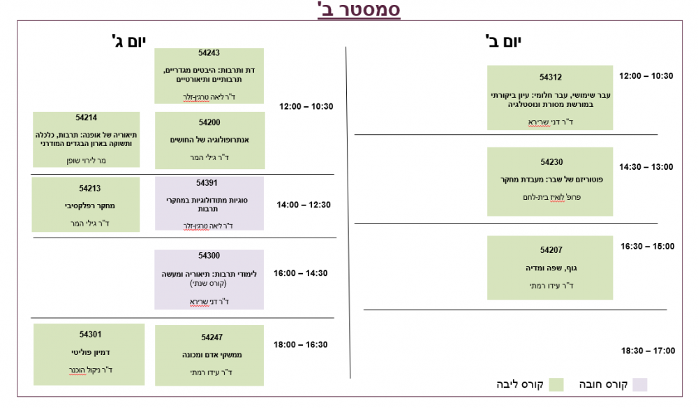 סמס ב
